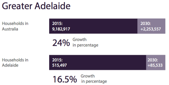 Greater Adelaide Property Growth