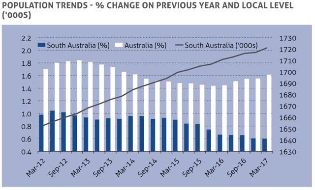 Chart 6 - Population.png